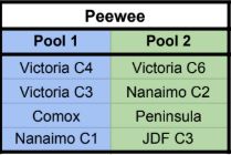 Peewee Pool Peewee Pool