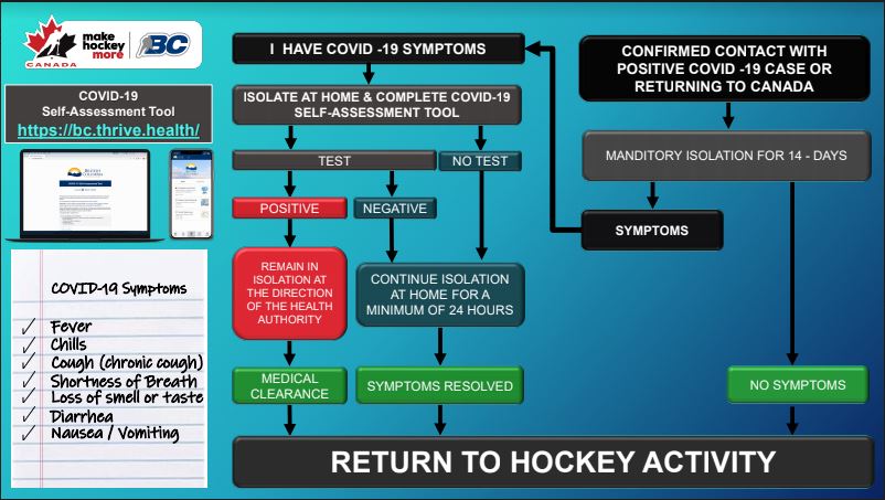 Return to Hockey Activity Return to Hockey Activity